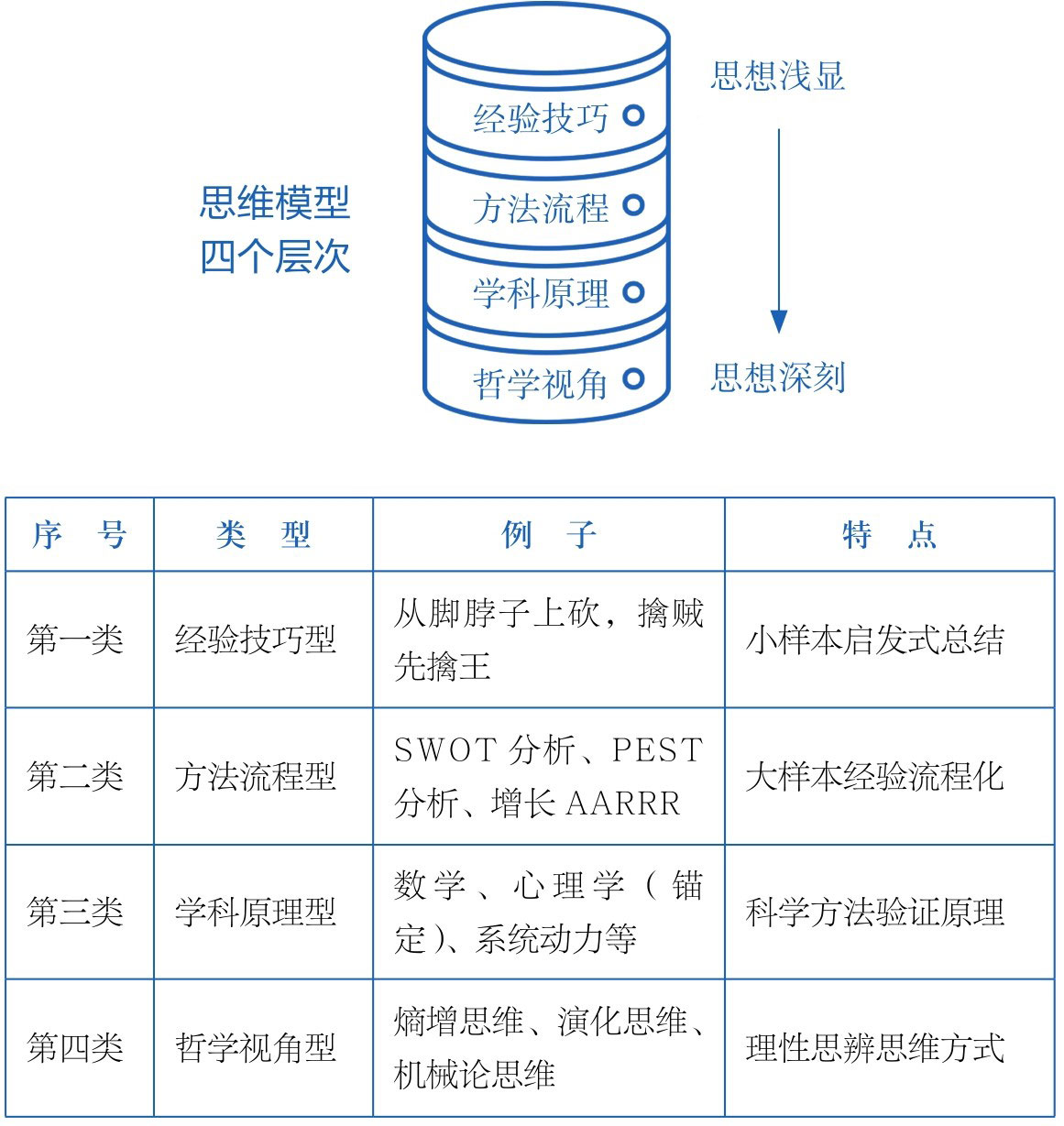 透过《奇葩说》论点，看背后的多元思维模型