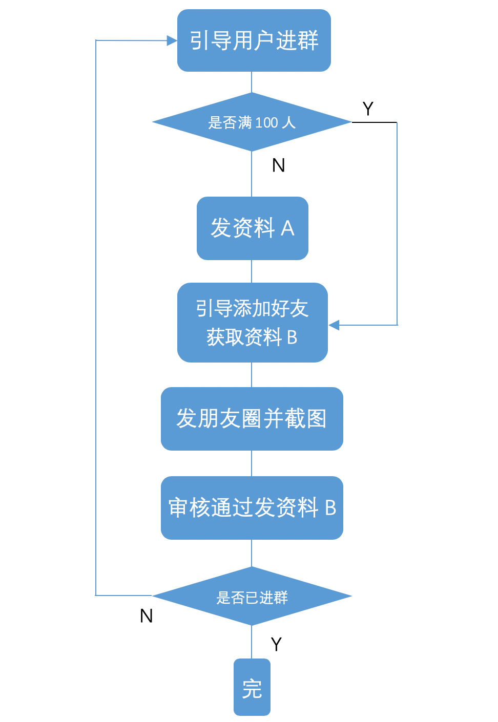 0预算30天内裂变1000个群，我是这么做到的？ 