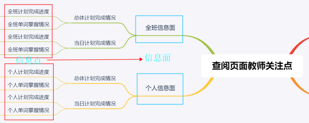 如何设计数据类页面？