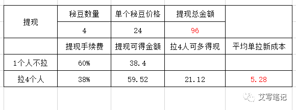 扒一扒6个月就把MAU干到2000万的“秘乐短视频”