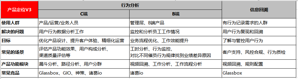 复盘：一个数据分析类产品从0-1的建设全流程