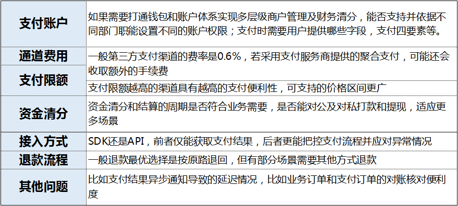 大额订单在线支付的解决思路：从3个方面出发