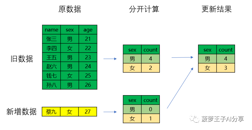 岂止于大，一文读懂大数据