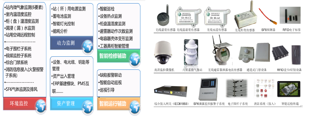 以变电站场景为例，分享下智能监控平台的方案与思路