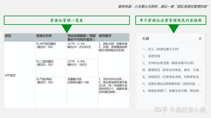 转行做运营路上的3个“坑”，你踩过几个？