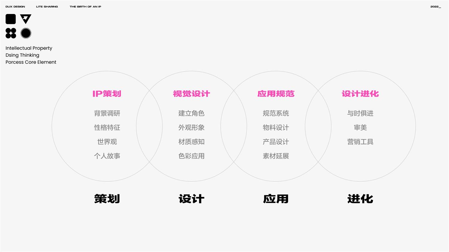 IP设计 - 一个可以帮你打造玲娜贝儿的IP设计基础知识