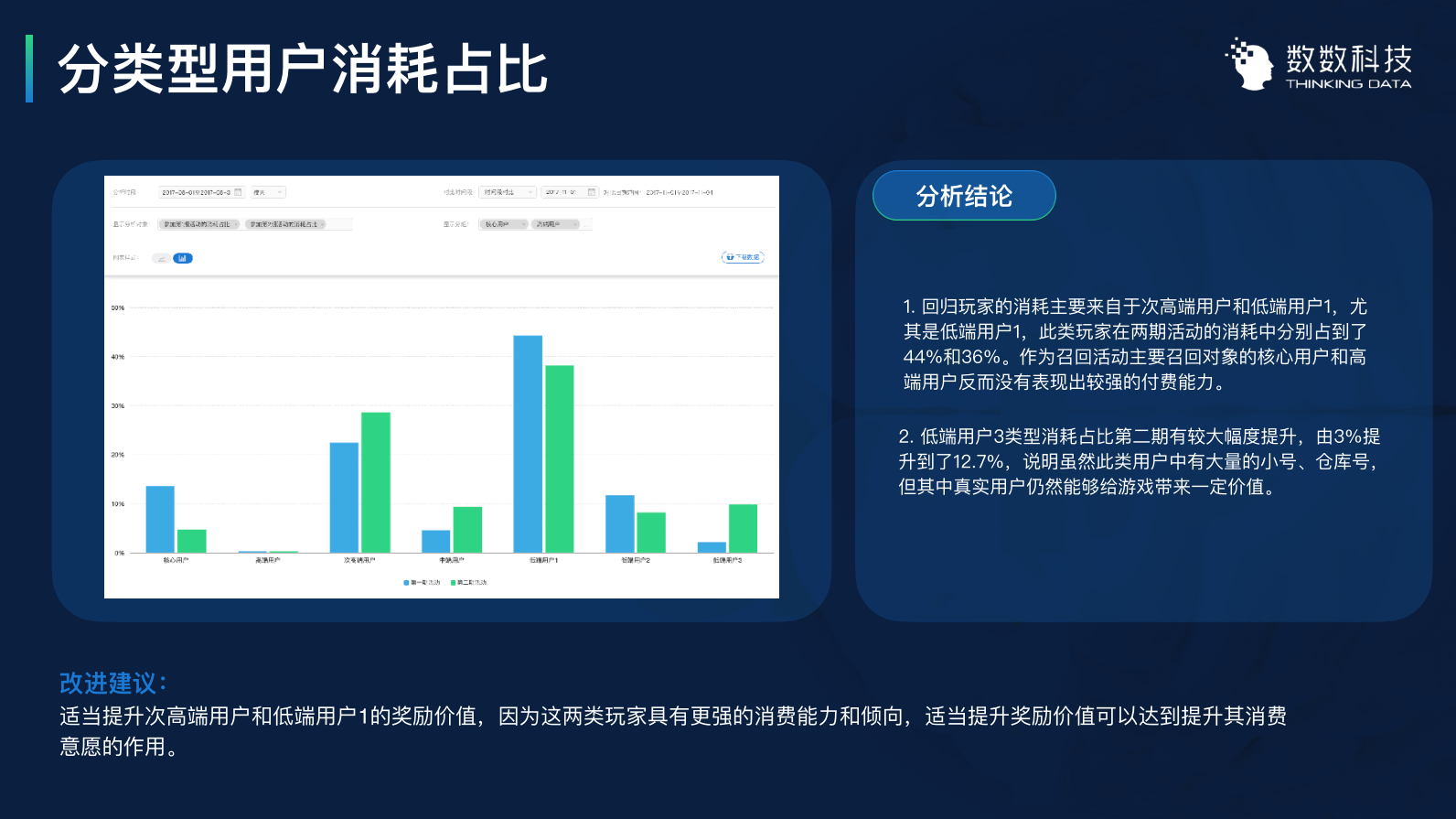 用数据优化运营：3个案例带你用数据留住用户