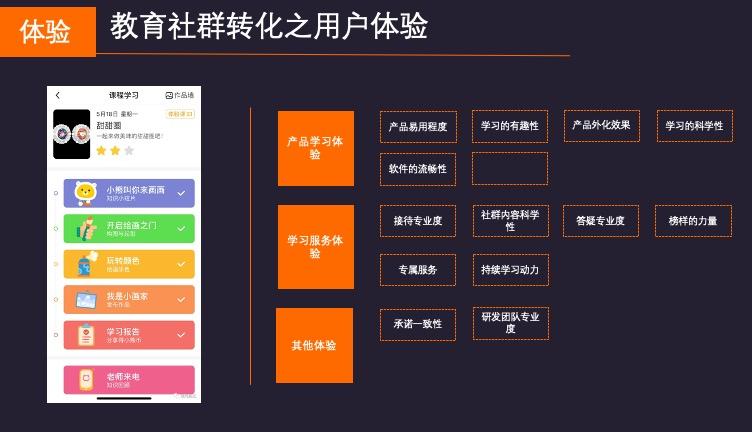 365天，1千万营收，30%转化率，教育社群转化的秘密都在这里了