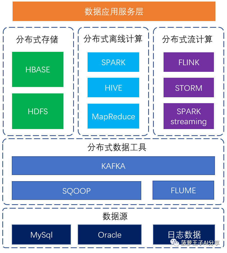 岂止于大，一文读懂大数据